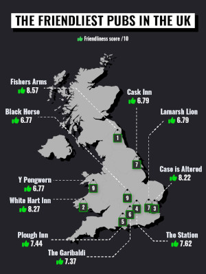 The Friendliest Pubs in the UK