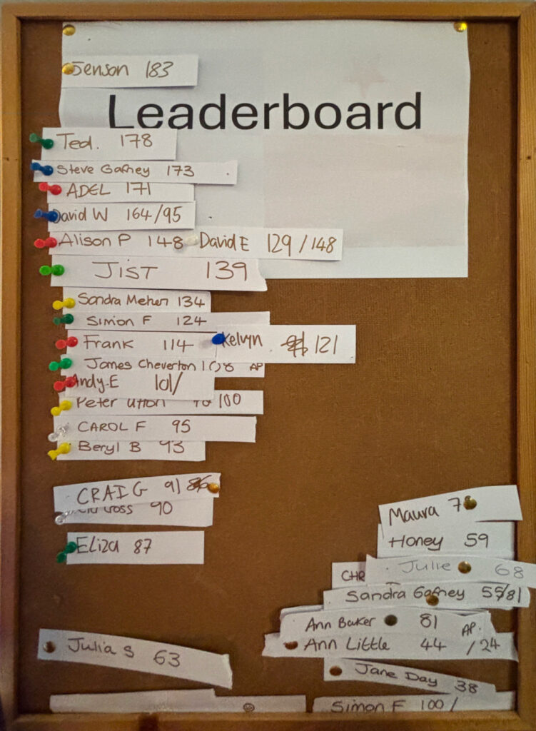 Final Leaderboard